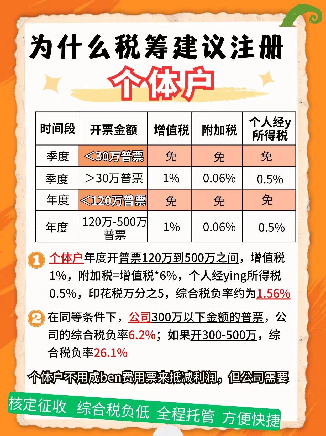 苏州工业园区9个问题带你认识个体户！